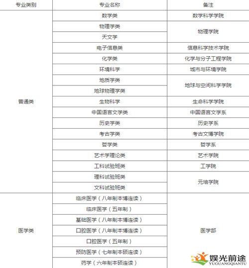 自主招生专业表单